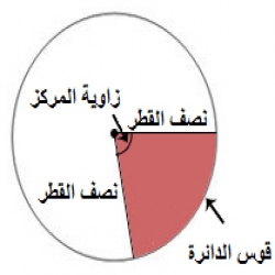 قوانين مساحة القطاع الدائري