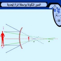 الصورة المتكونة عن العدسات المحدبة