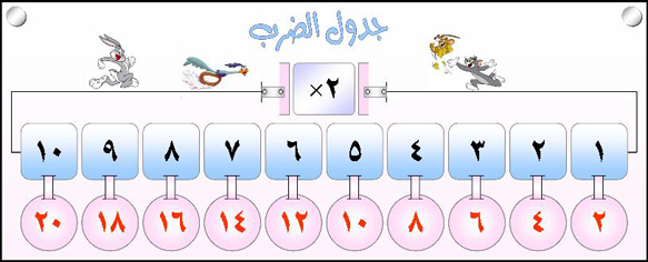 بطاقات جدول الضرب من واحد الى عشرة للاطفال