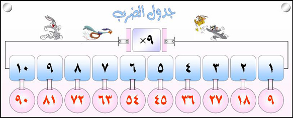 بطاقات جدول الضرب من واحد الى عشرة للاطفال