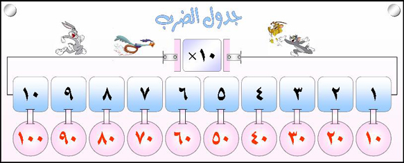 بطاقات جدول الضرب من واحد الى عشرة للاطفال