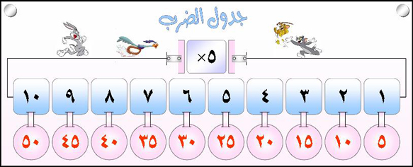 بطاقات جدول الضرب من واحد الى عشرة للاطفال