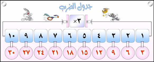 بطاقات جدول الضرب من واحد الى عشرة للاطفال