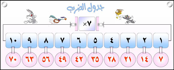 بطاقات جدول الضرب من واحد الى عشرة للاطفال