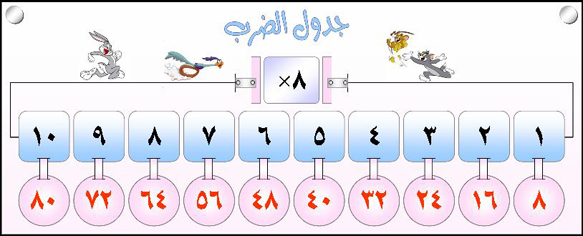 بطاقات جدول الضرب من واحد الى عشرة للاطفال