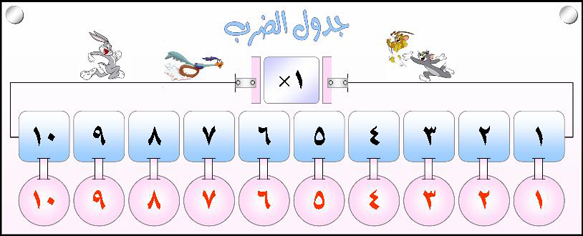 بطاقات جدول الضرب من واحد الى عشرة للاطفال